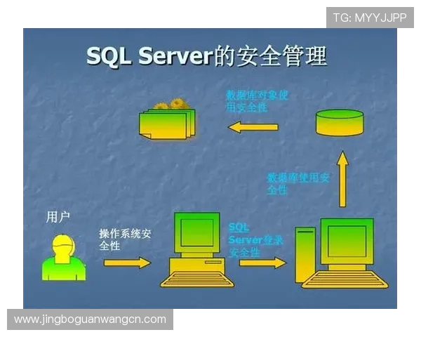 爱游戏登录入口安全保障措施加强,确保玩家账号信息安全无忧 爱游戏登录入口安全保障措施加强,确保玩家账号信息安全无忧